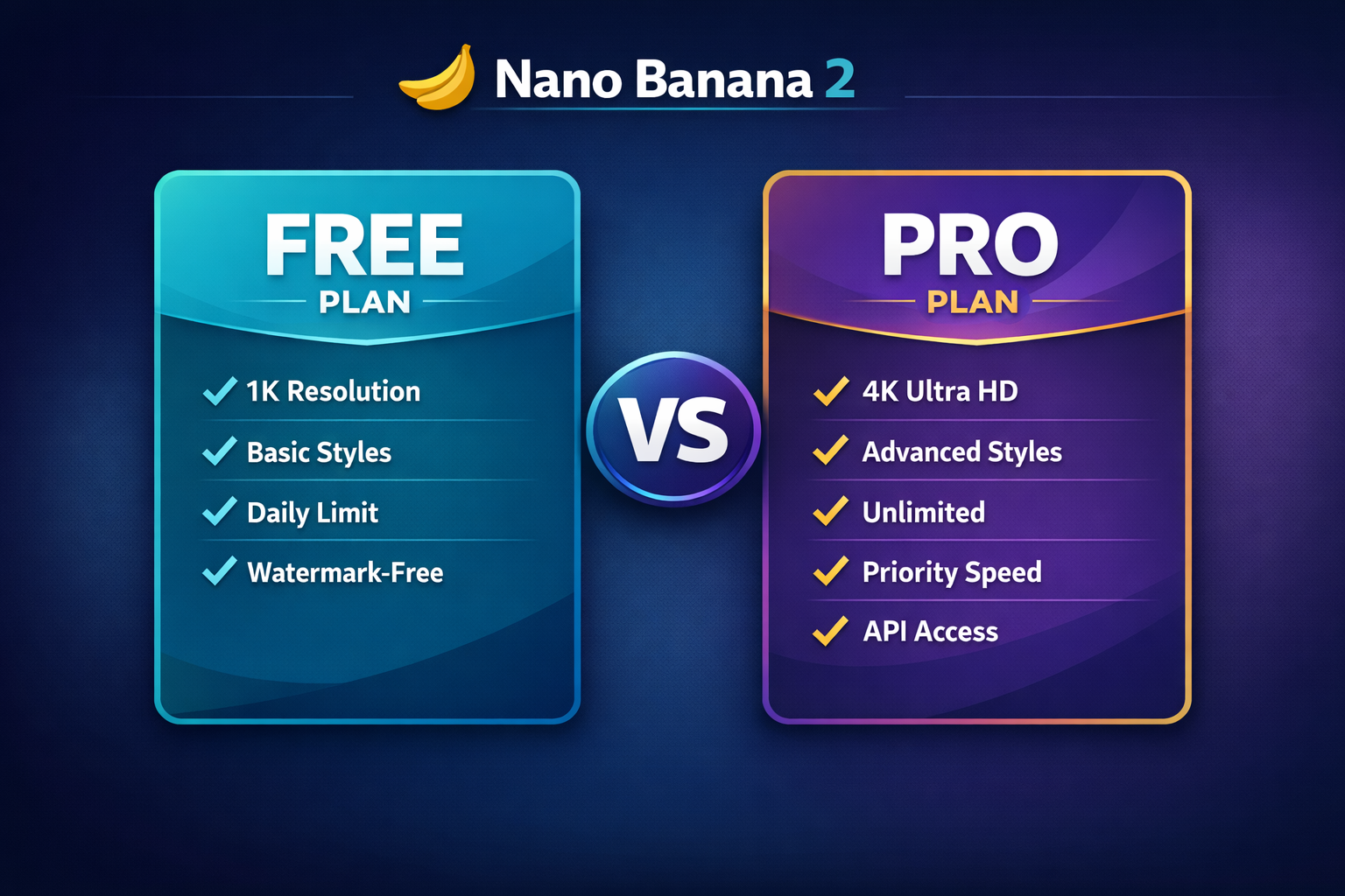 Nano Banana 2 Free Plan versus Pro Plan comparison showing features and resolution differences